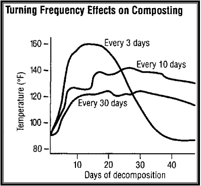turning frequency effects